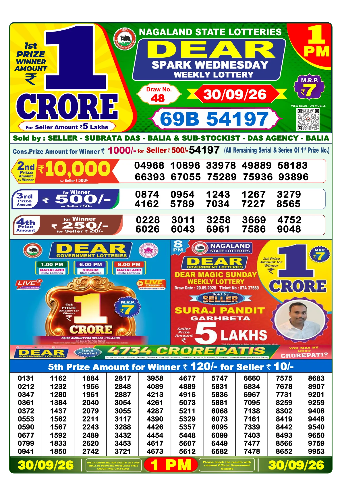 Lottery Sambad 1PM Result